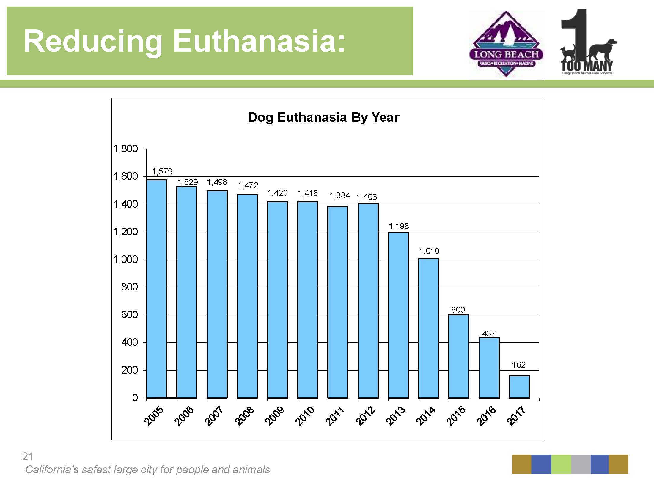 Shelter Statistics for 2017 Show a Continuing Upward Trend, Shelter