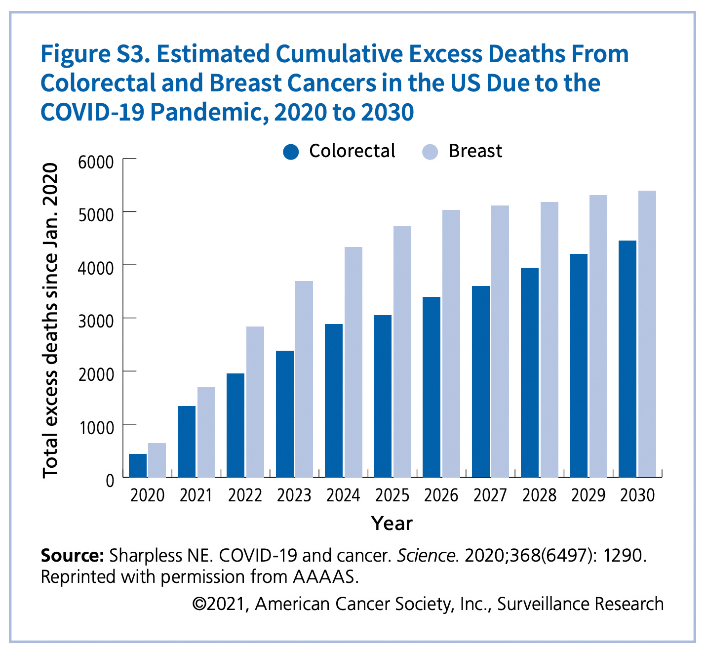Doctors expect thousands of additional cancer deaths after pandemic