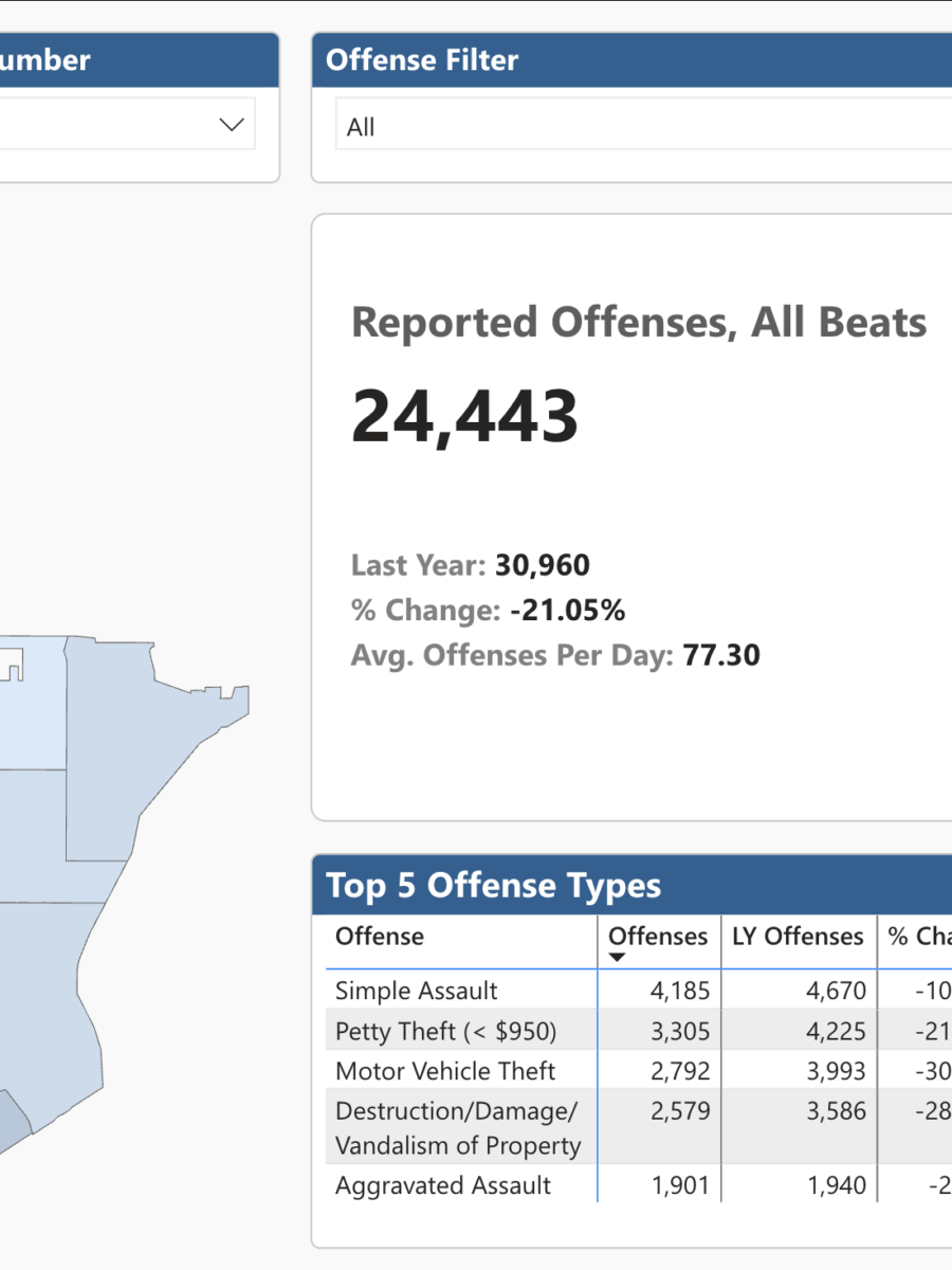 New crime dashboard gives better access to Long Beach police crime stats